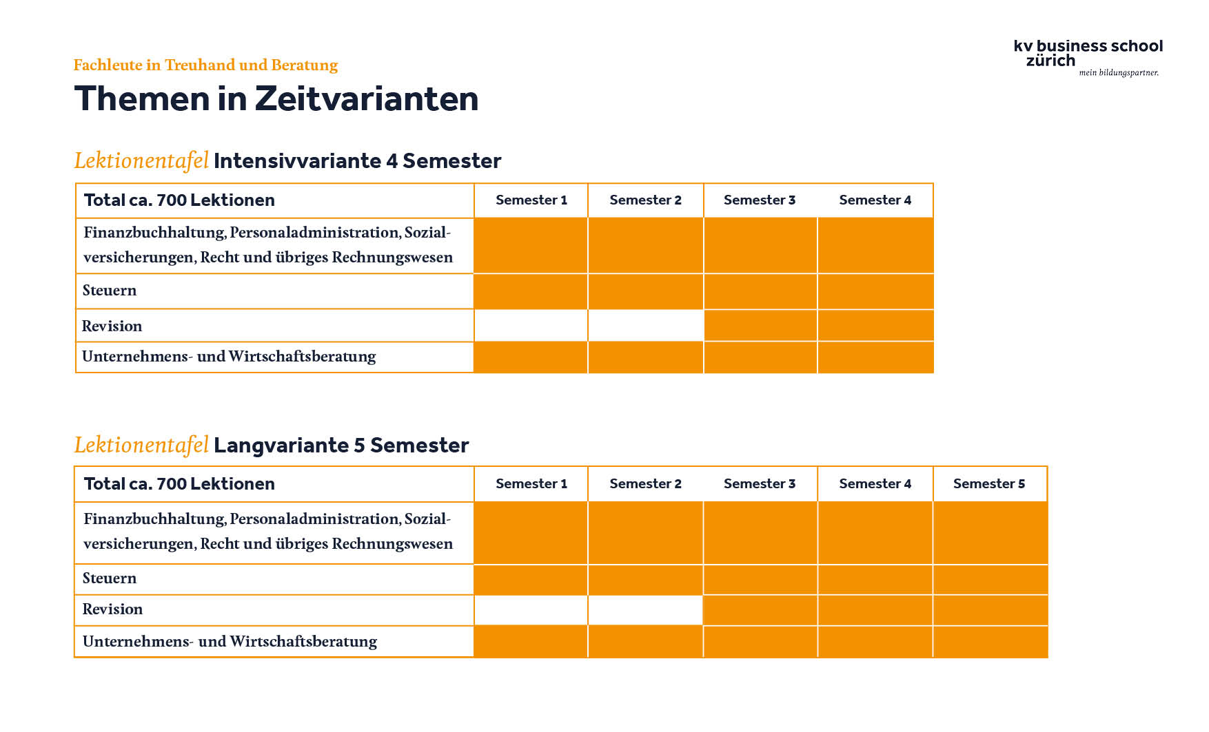 Grafik-Lektionentafel FA Treuhand ab 2024