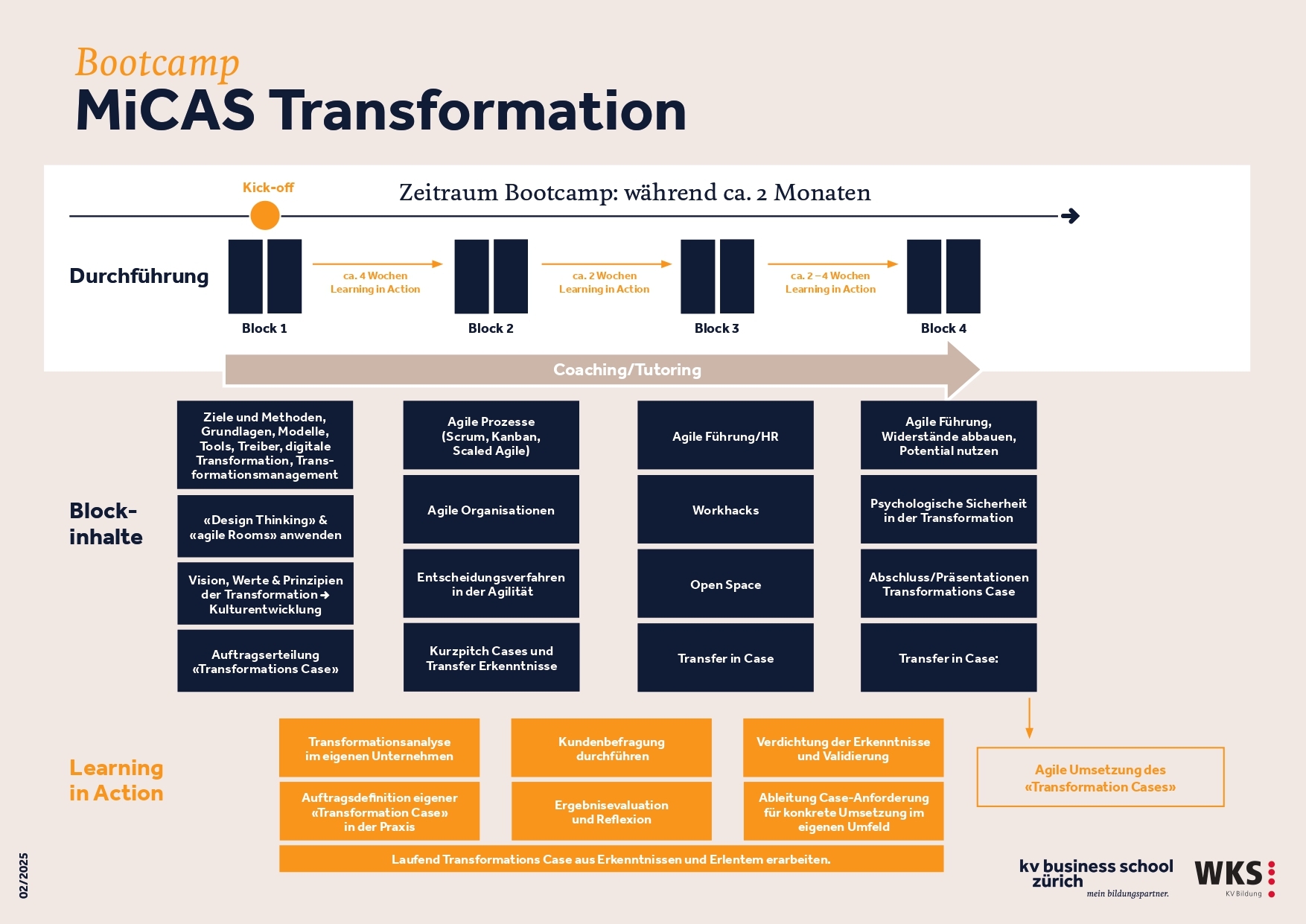 Ablauf Bootcamp MiCAS Transformation
